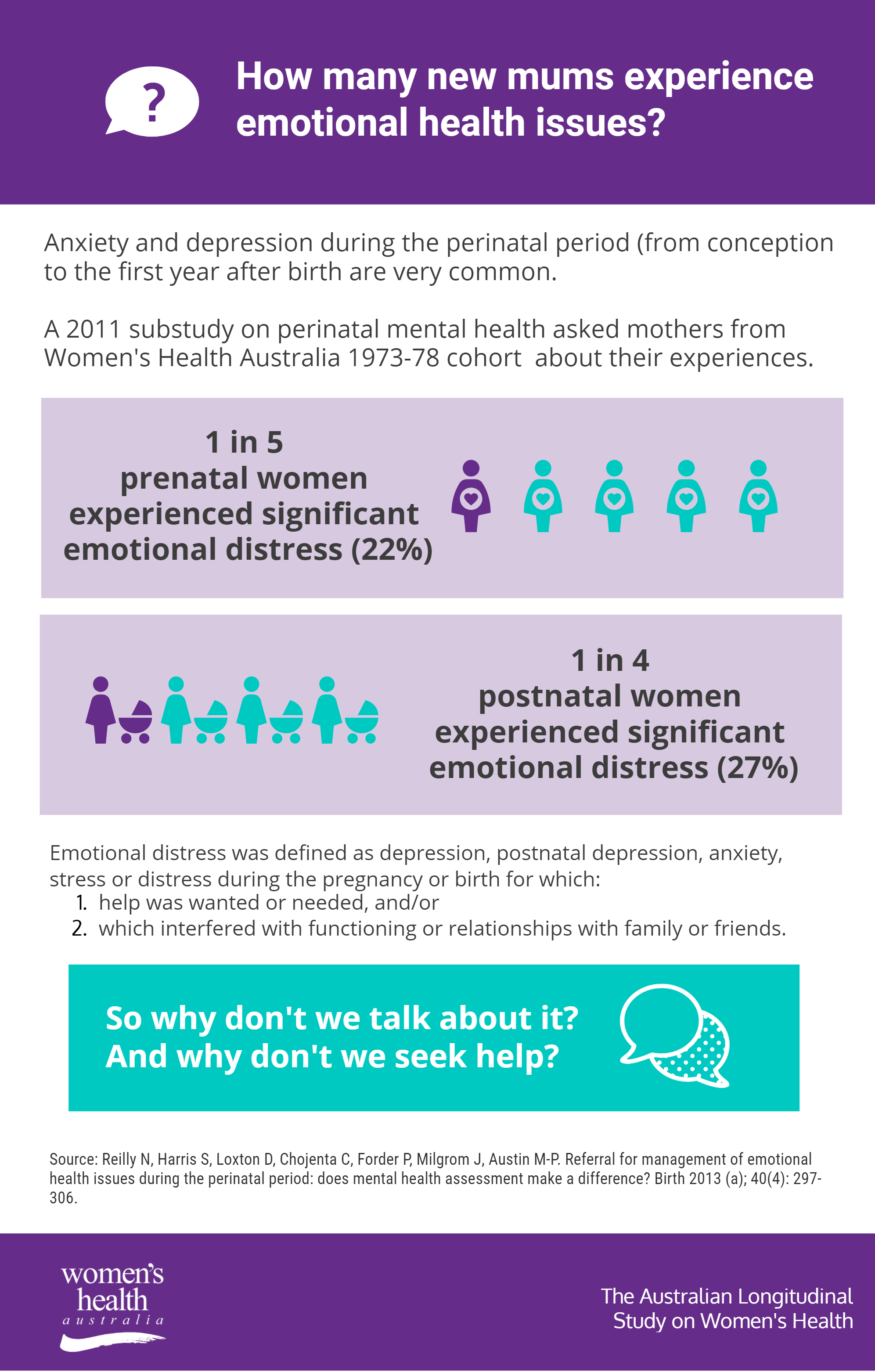 Improving Mental Health for New Mums